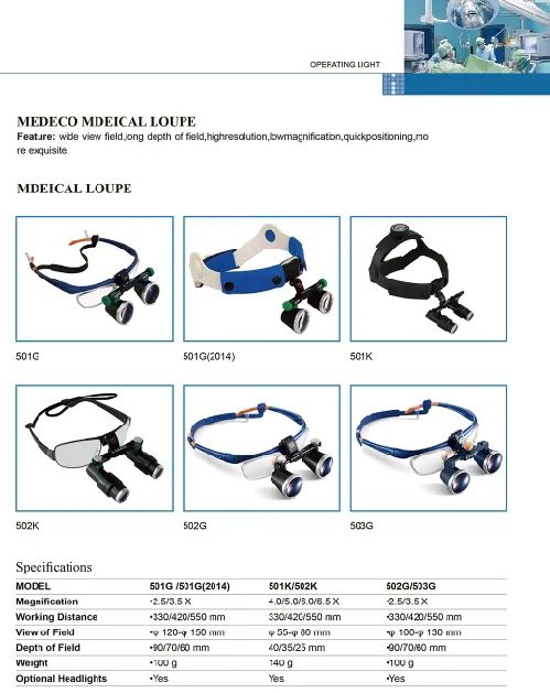 ME-503G Head Wearing Two-way Screw Thread Loupe